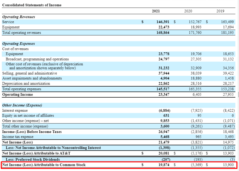 AT&T income statement