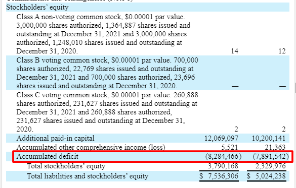 snapchat balance sheet