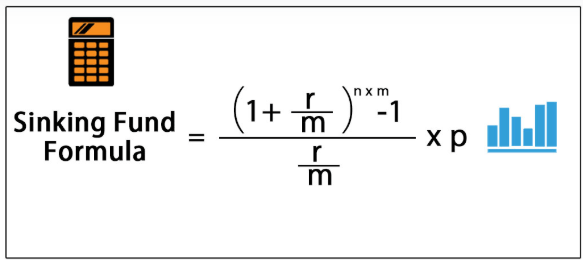 What the Sinking Fund Formula Is - How it Can Help You Save Money