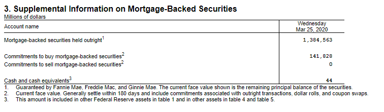 supplemental information on mortgage-backed securities for the fed