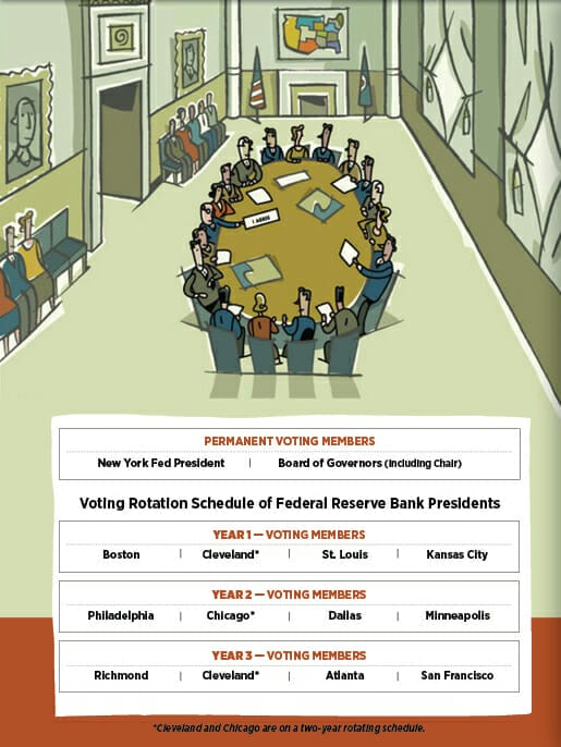 D:\Blog\Blog Photos\FOMC voting.jpg