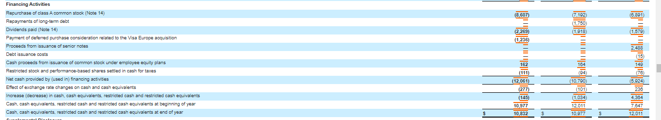 Cash flow statement