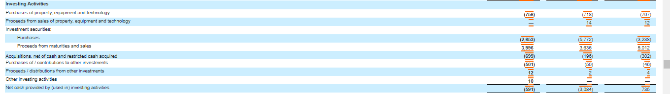 Cash flow statement