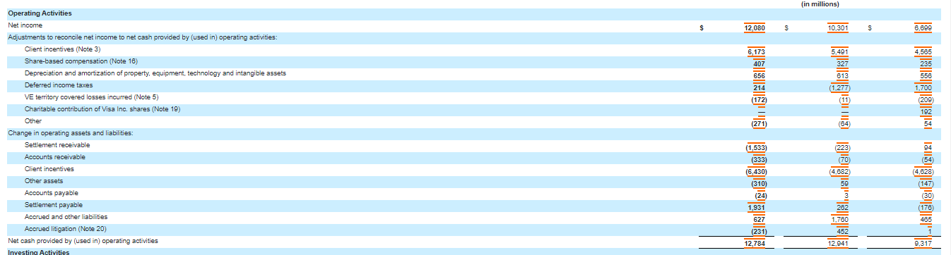 table of cash flow