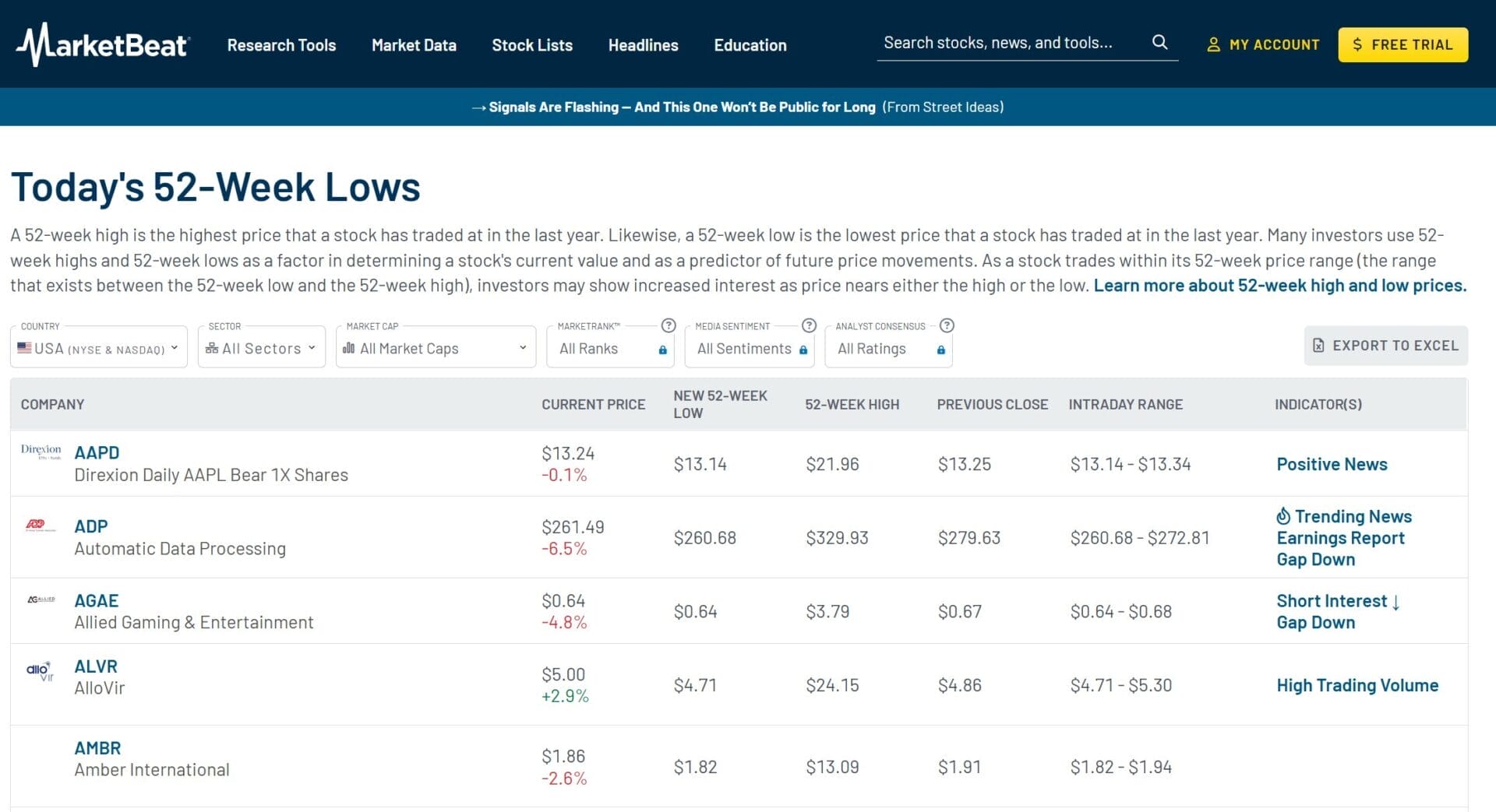 How to Find Investment Ideas with Free Stock Screeners and Websites