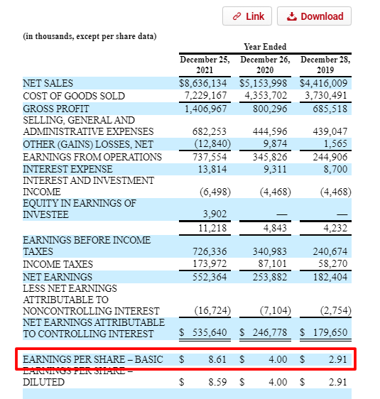 UFPI income statement