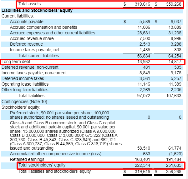 Google balance sheet