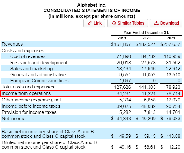 Google income statement