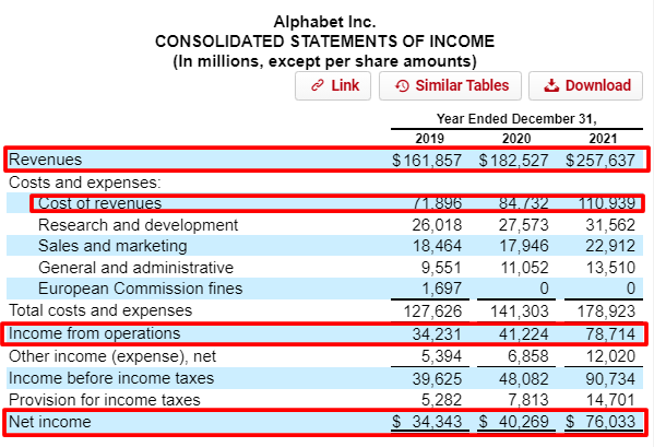 Google income statement