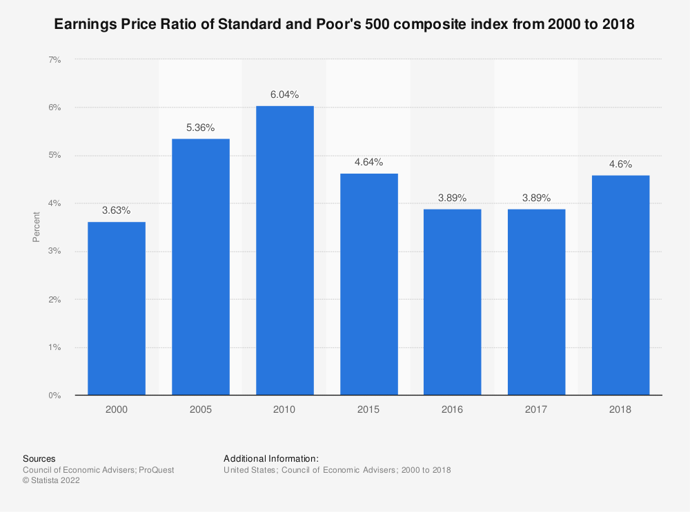 normalized-earnings-how-to-deal-with-earnings-fluctuations