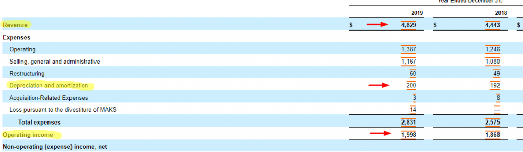 Typical Ebitda Margin Clionamiley 5764