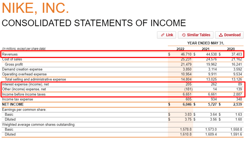 Nike income statement