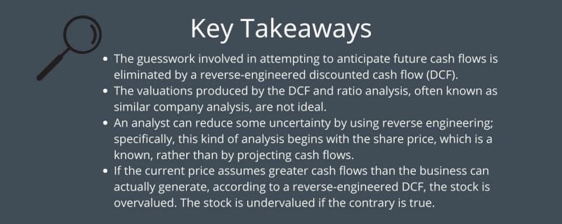 Key takeaways for using reverse DCFs