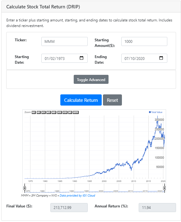 A Look Through 3M (MMM) Dividend History