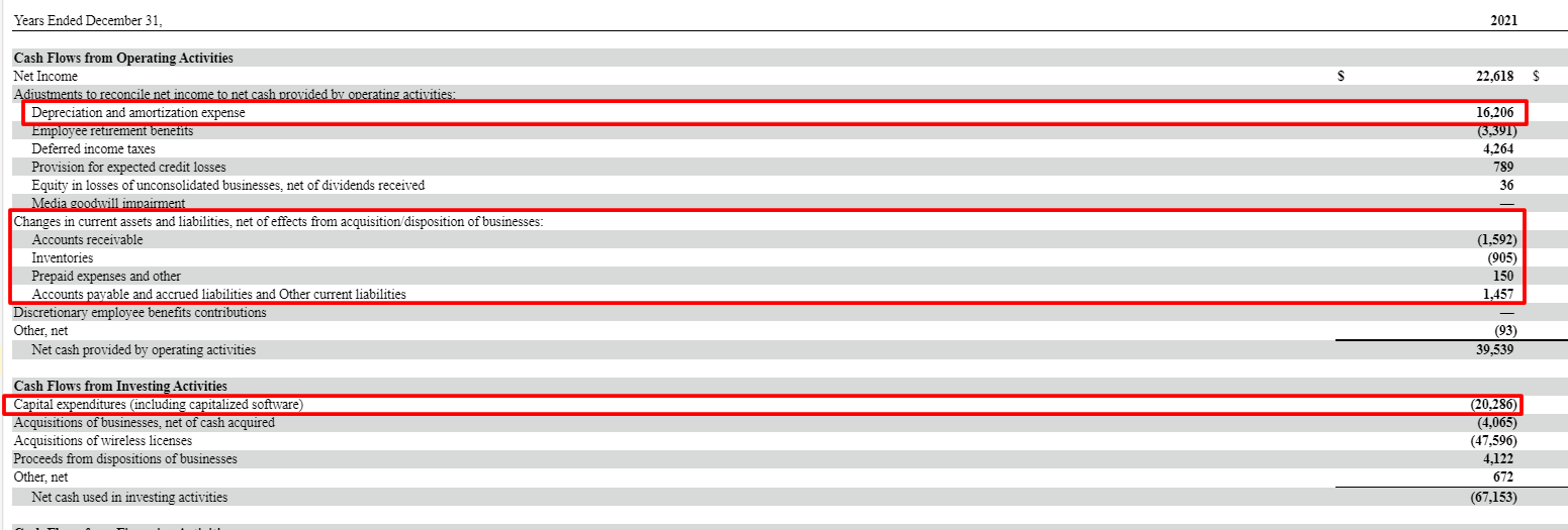 Verizon cash flow statement