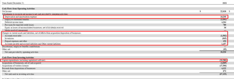 Verizon cash flow statement