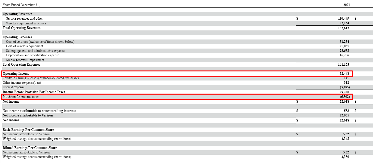 versizon income statement