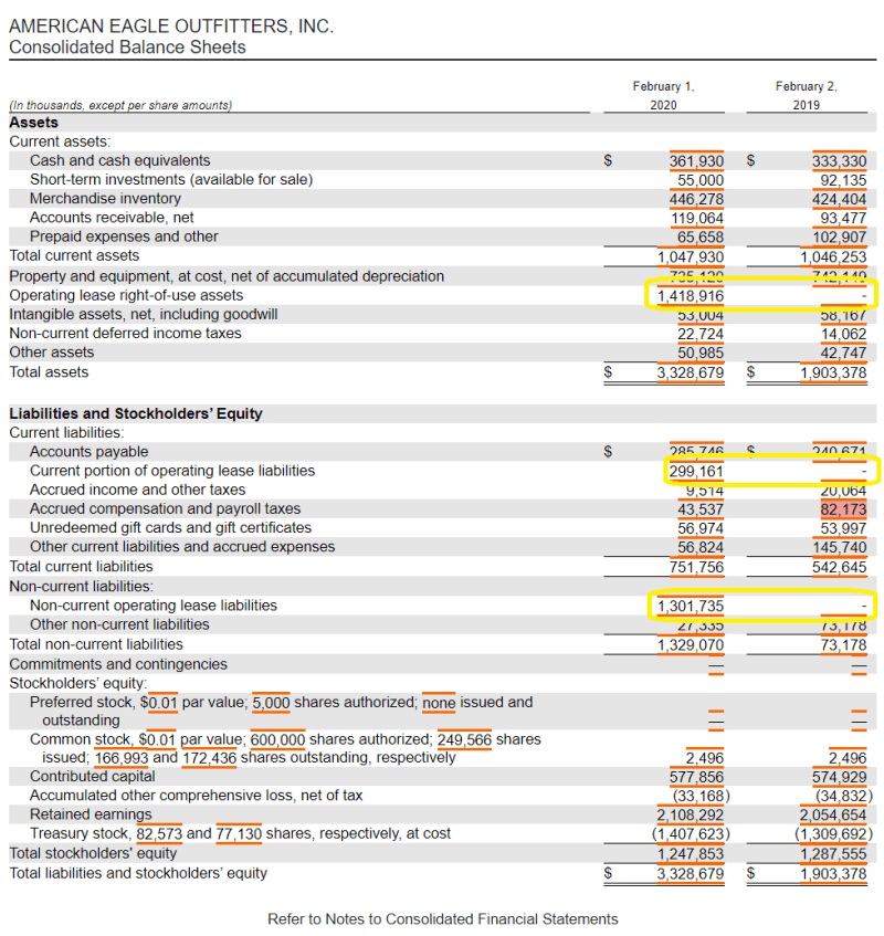 american eagle consolidated balance sheets noted