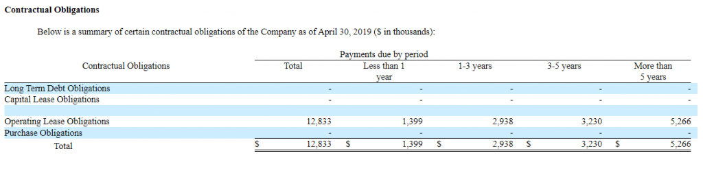 Accounting For Operating Leases In The Balance Sheet Simply Explained 2285