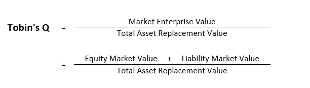 tobin q ratio