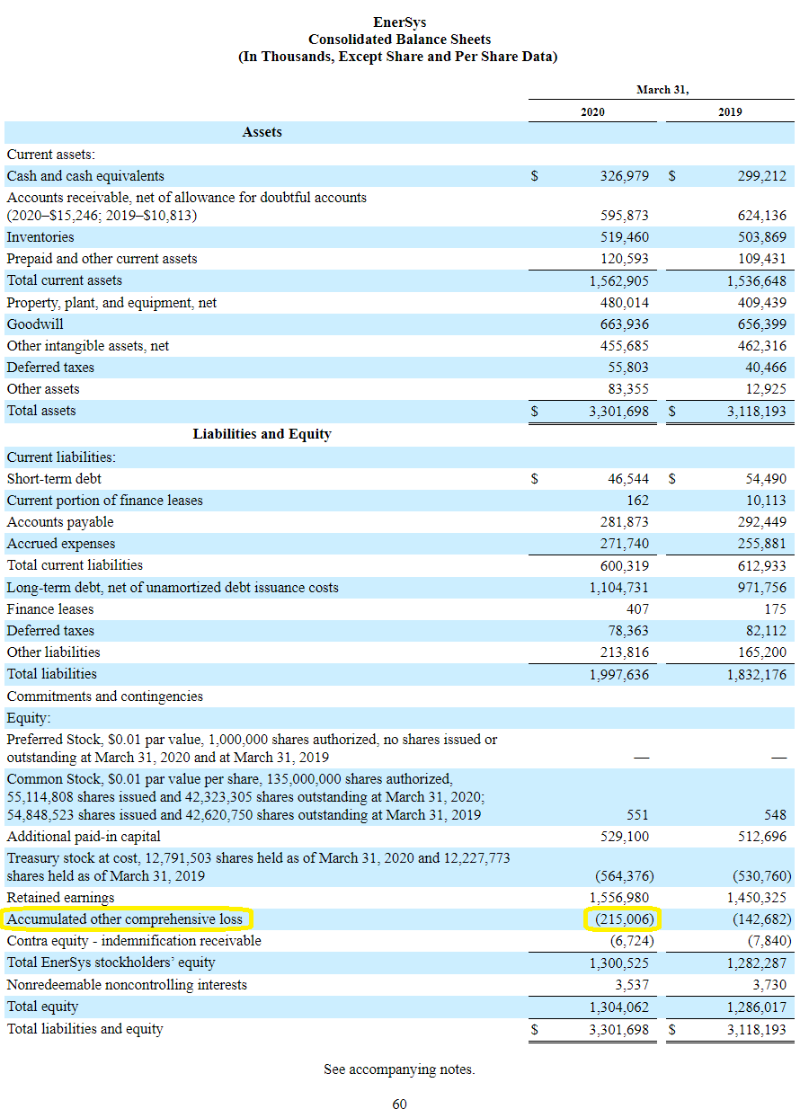 Other Comprehensive Income OCI AOCI The Basics With 10 K Examples   Aoci2 