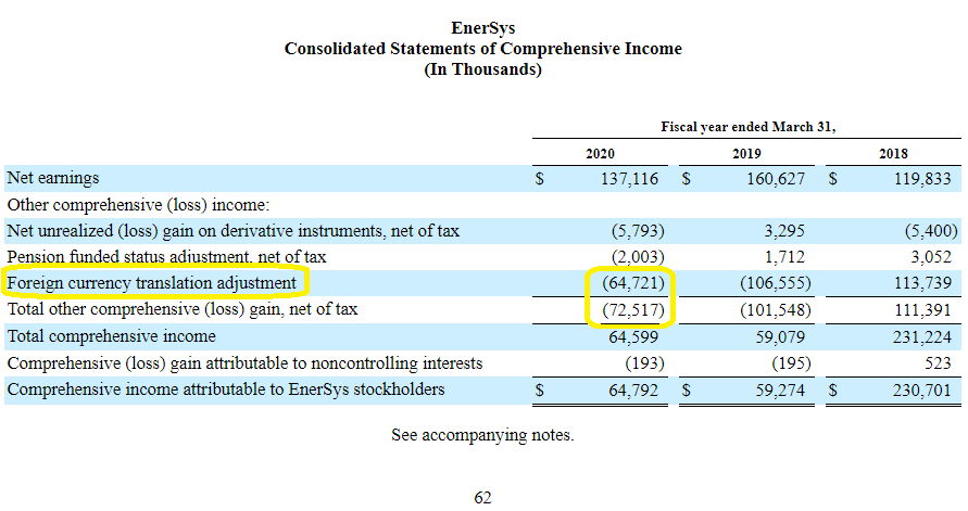 other-comprehensive-income-oci-aoci-the-basics-with-10-k-examples