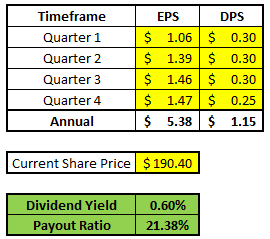 Utilize This Free Dividend Payout Calculator to Maximize Your Returns!