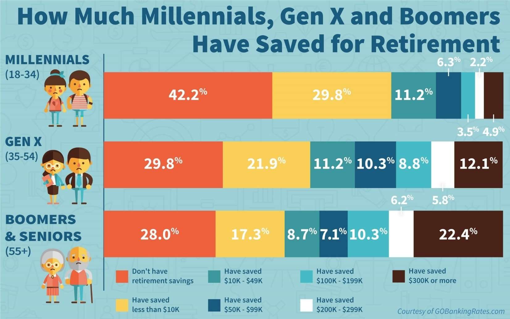 Is It Time To Retire? Find Out With This Saving Money Chart!