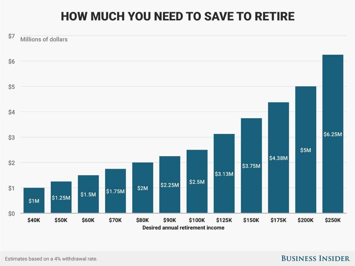 Saving Money Chart saving-money-chart