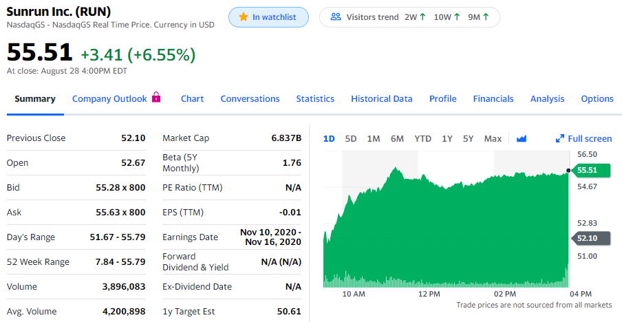 Sunrun stock chart