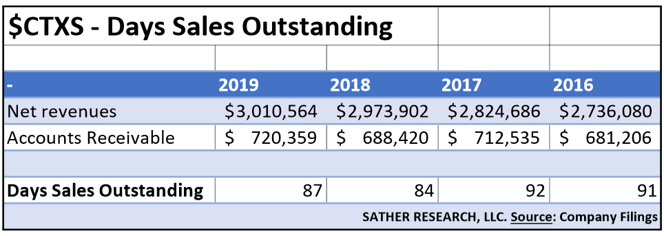 how-to-calculate-days-sales-outstanding-dso-with-real-life-examples