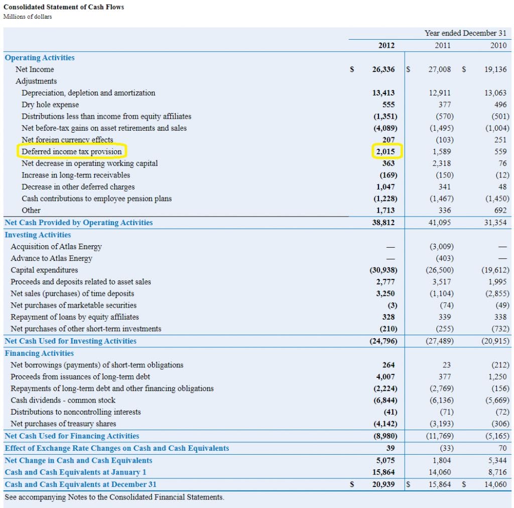 Deferred Income Tax