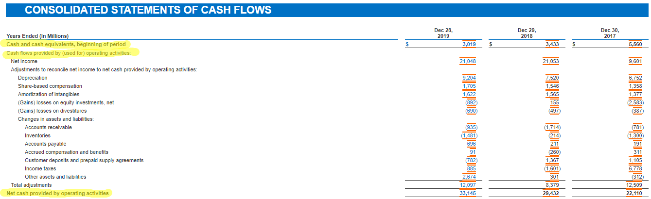 cash flow from operations table