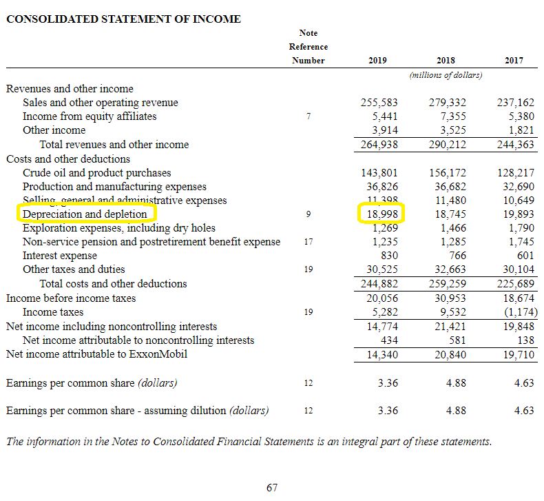 Is Depreciation An Expense Is Ebitda Deceitful Well It Depends 7300