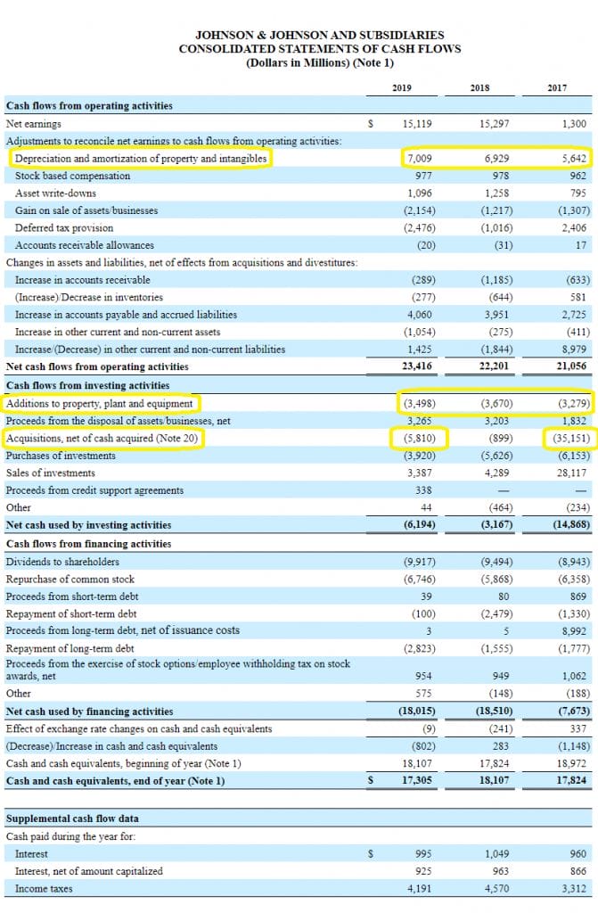 What Is PPE In Accounting Investing For Beginners 101   Jnj4 671x1024 