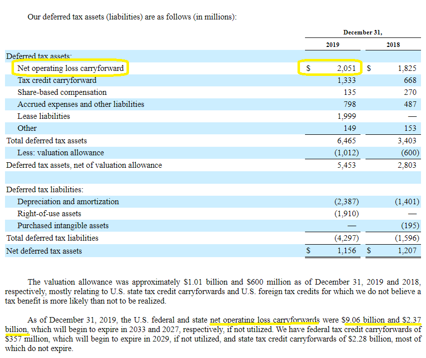 (NOL) Net Operating Loss Carryforward Explained Losses Assets