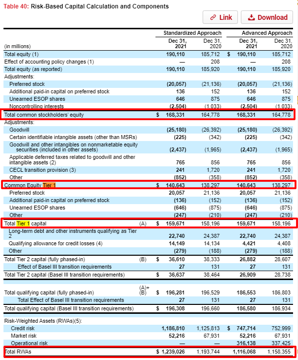 Tier 1 Capital Ratio: Definition and Formula for Calculation