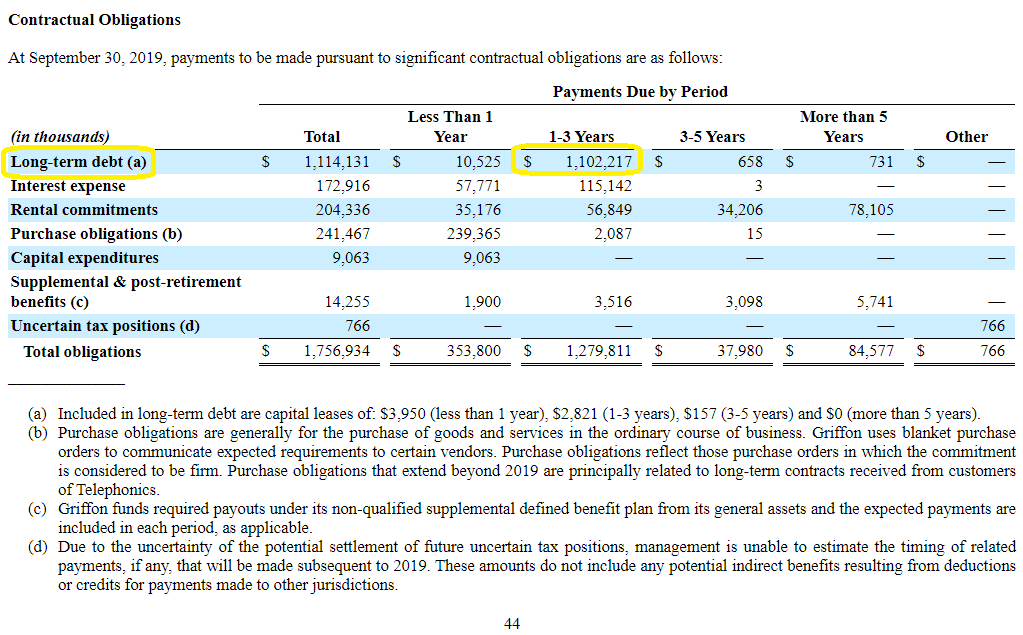 Net Debt To Ebitda Guide Risk Valuation Examples And Sandp 500 Data 3271