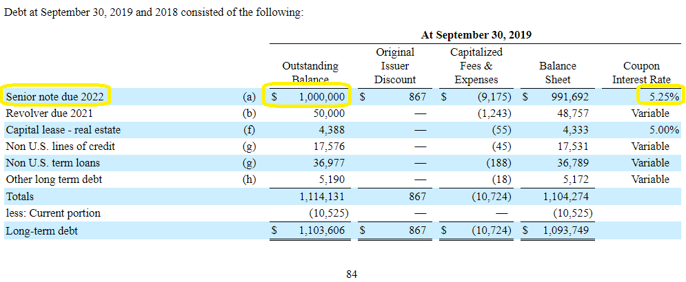 net-debt-to-ebitda-ratio-definition-formula-and-example