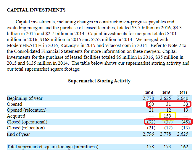 Examining Krogers Kr Dividend History And The Growth Of Its Business