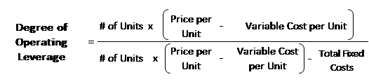 Degree of Operating Leverage (DOL) – CFA Level 1