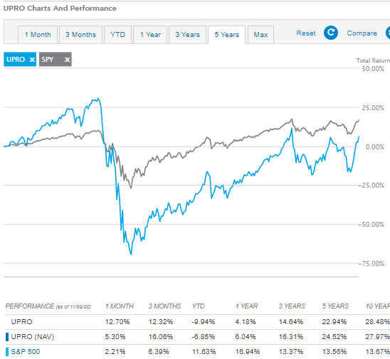 Gasoline Etf 3x