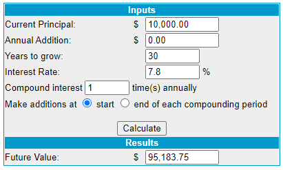 How to Calculate Price-to-Book ratio for ETFs via Python in Colab - QQQ, by Informula, Feb, 2024