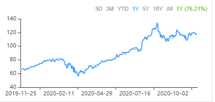 How to Use Jensen's Alpha to Measure True Investor Performance