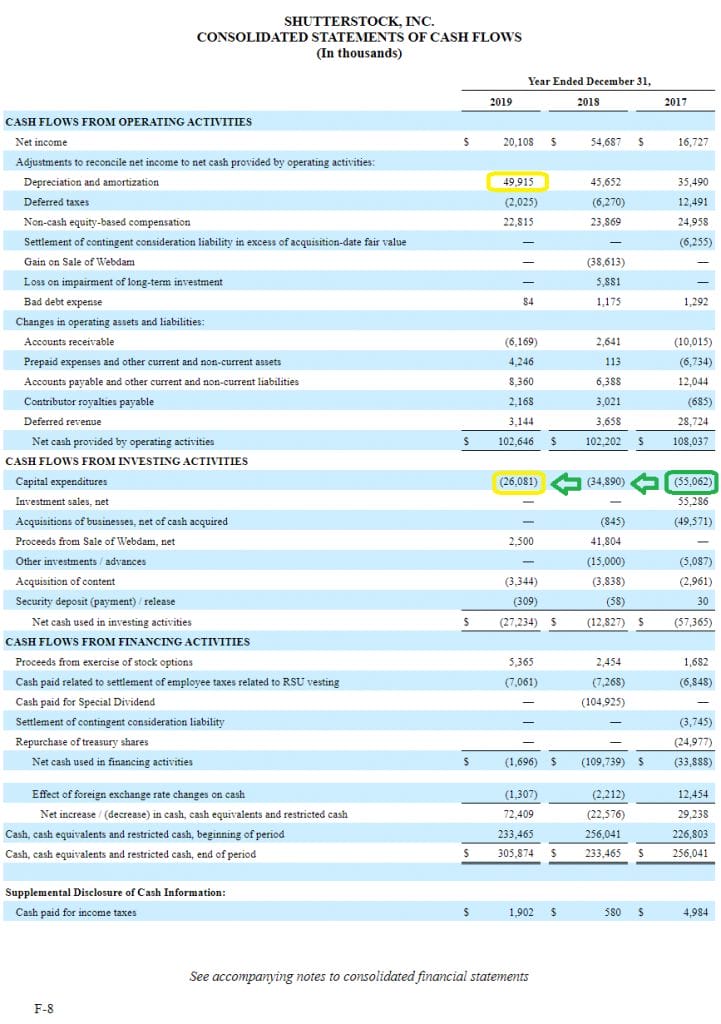 shutterstock financial statement