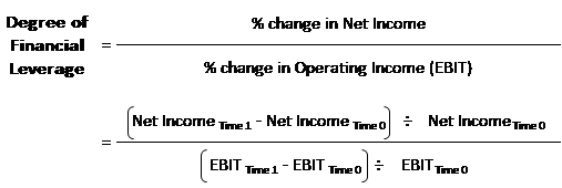 degree-financial-leverage-adalah-degree-of-financial-leverage