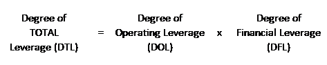 degree of total leverage formula