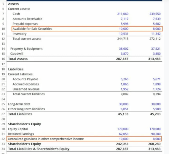 Available-for-Sale Securities: Definition, vs. Held-for-Trading