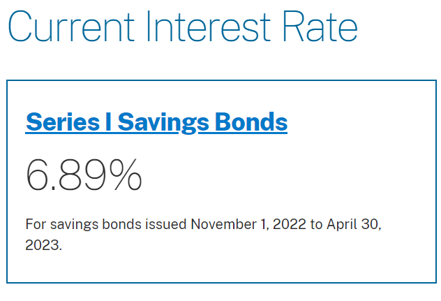 current interest rate