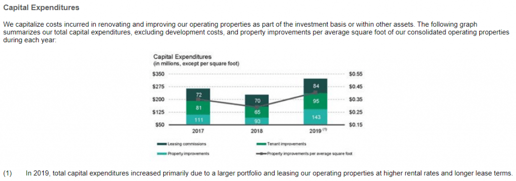 Understanding AFFO for REITs: The REIT Equivalent of Free Cash Flow (FCF)
